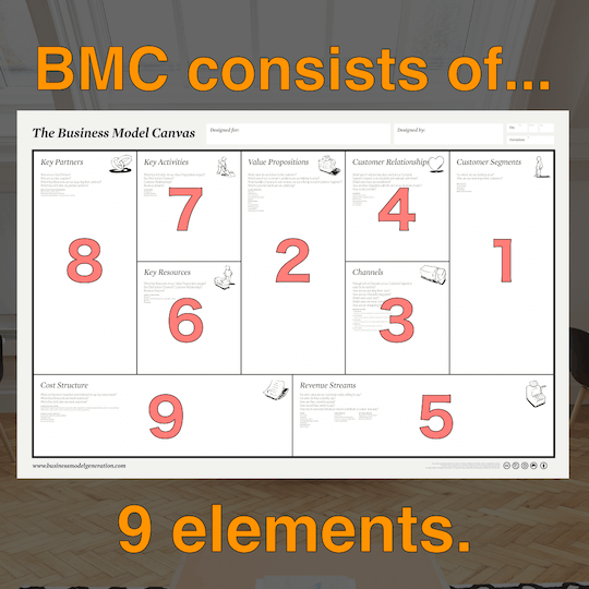 Bmc en