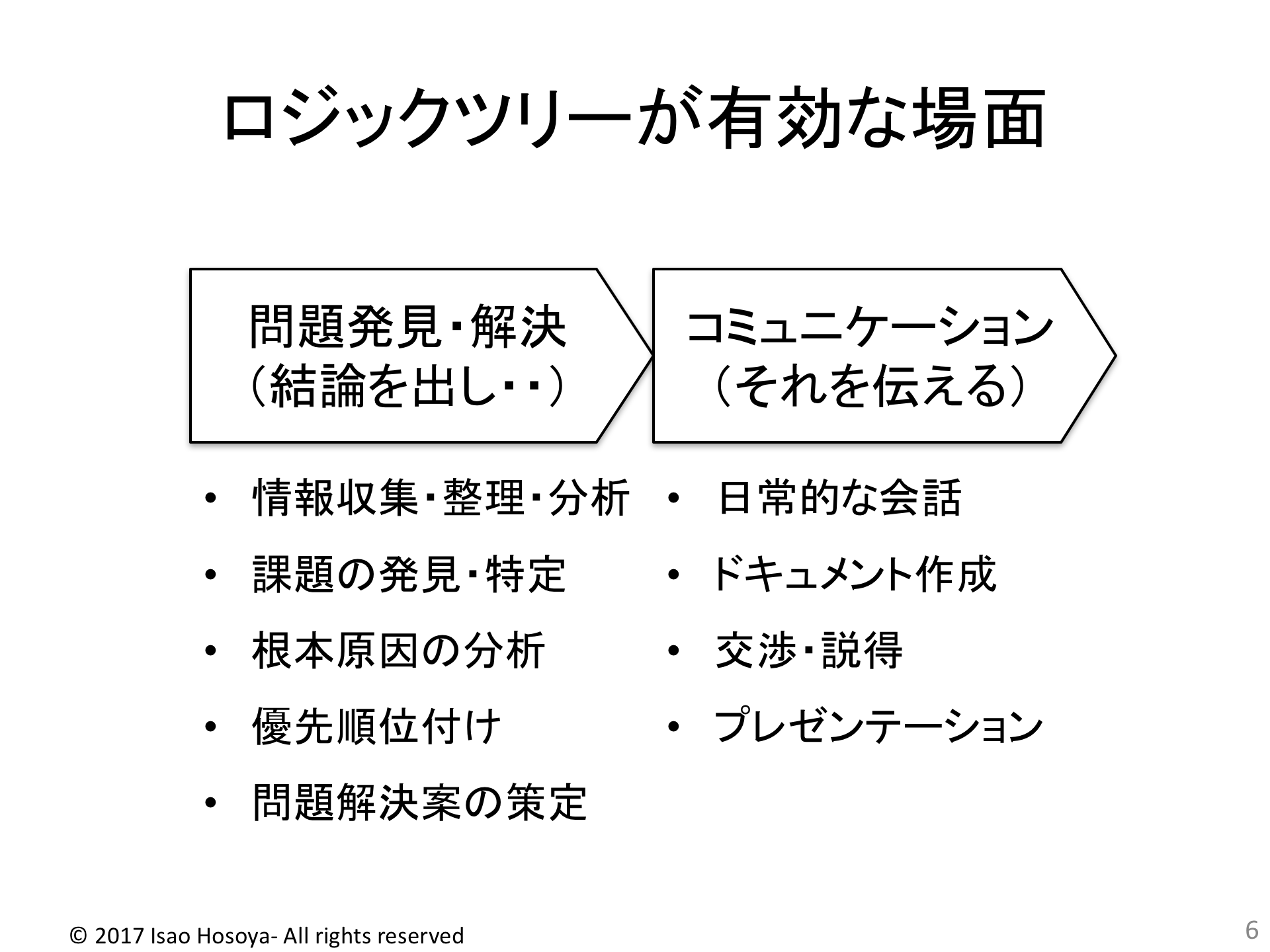 ロジックツリー入門 〜論理的に考え、表現するためのツール〜 | 講師